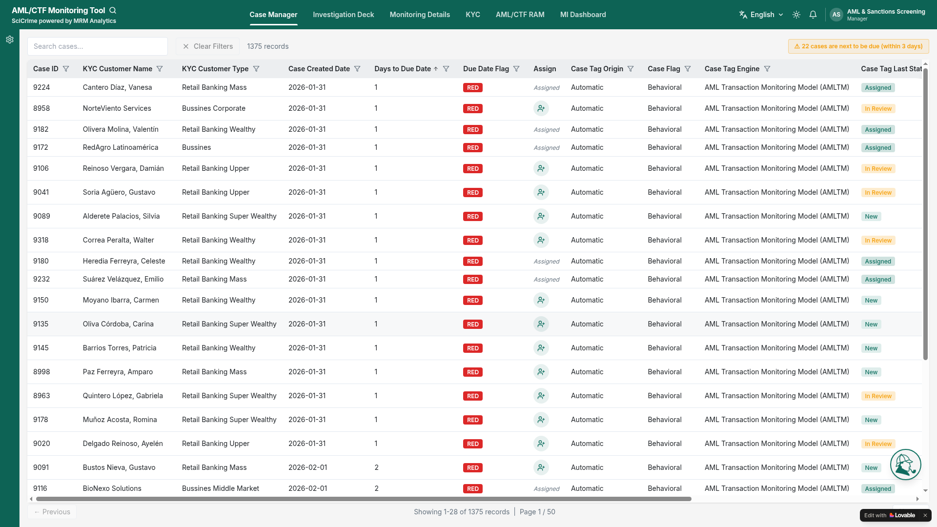SciFraud AML dashboard — alert overview