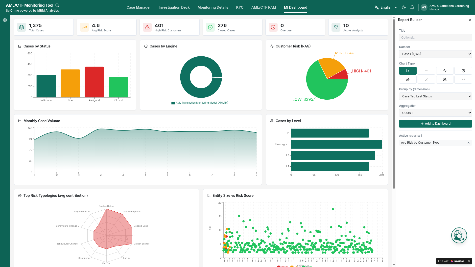 SciFraud AML dashboard — case investigation