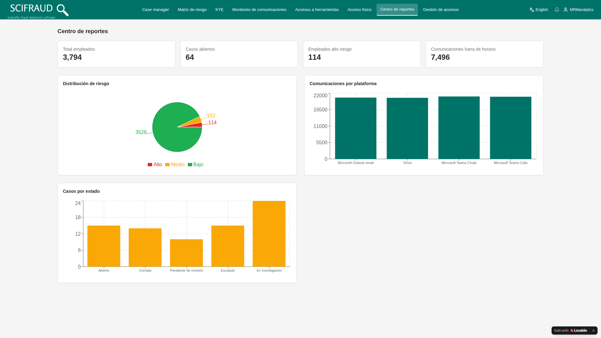 SciFraud fraud detection dashboard