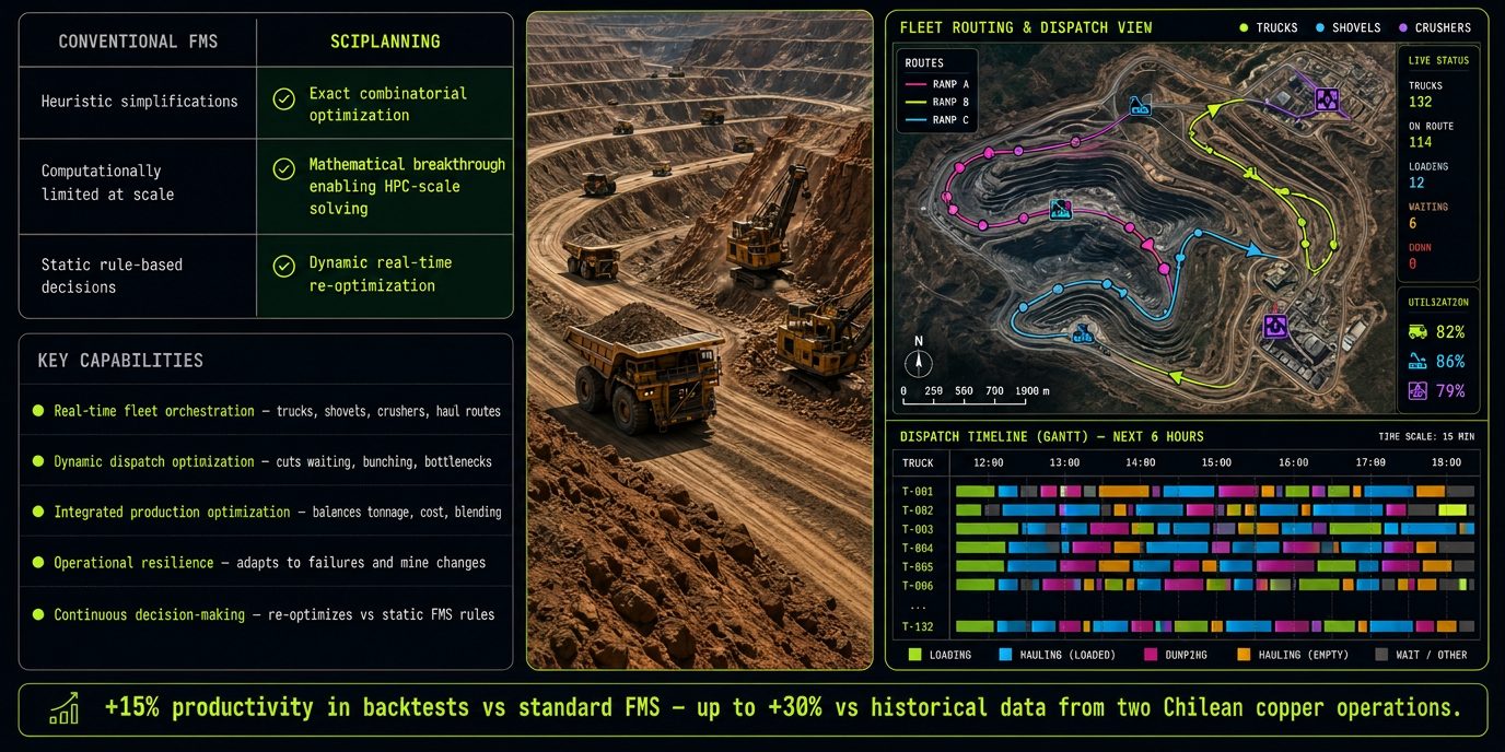 SciPlanning mining dashboard — exact fleet orchestration, dispatch optimization and real-time re-optimization vs conventional FMS